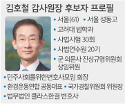 새 감사원장 후보에 민변 출신 김호철