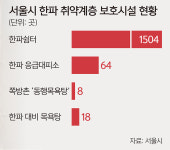 목욕탕·찜질방 활용 한파 대피소 ‘효과 만점’