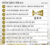 “골드라인 늘려 산단에 활기”… 단절도시서 사통팔달 교통 요지로 [지방기획]