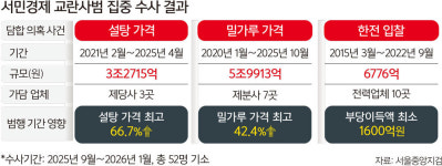 ‘밀가루·설탕·전기’ 값 짬짜미… 검찰, 52명 줄기소