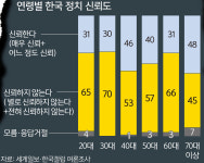 갈등 부추기는 ‘불신의 한국 정치’… 실용·이성 통해 길 찾자 [연중기획-더 나은 미래로]