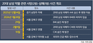정신과 약 탄 음료 미리 준비해 갔다… “모텔서 의견 충돌에 남자들 잠재울 목적”