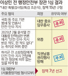 재판부 “언론사 단전·단수 문건 존재”