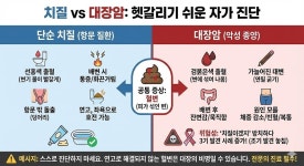 “치질인줄 알고 연고만 발랐는데 3기”…진료실 습격한 ‘K-대장암’의 비극