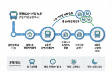 광명사거리서 구일역까지 한 번에… 마을버스 ‘광명02번’ 23일 개통