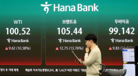 [포토] 국제유가 폭등