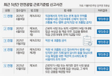 삽진공업사유 | [단독] “사장 딸 등 회사 윗선이 ‘환경관리 개선 건의사항’ 묵살”