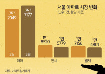 李대통령, 불가피한 사유로 비거주 1주택 세제 혜택 유지 시사 [심층기획-비거주 1주택자의 하소연]