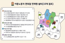 “폭염 속 길 위 노동자 숨통 틔운다”…전북도, 편의점 쉼터 본격 운영