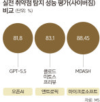 미토스發 충격에… 빅테크, 보안 특화 AI모델 경쟁 격화