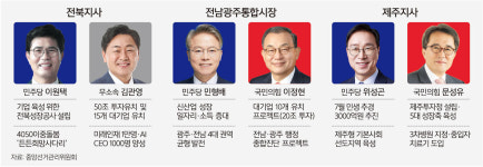 ‘미래 먹거리’ 교집합… 육성은 제각각 [심층기획-6·3 지선 매니페스토]