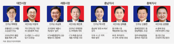 지역경제 성장·교통 대거 확충… 저마다 실현 이끌 적임자 자처 [심층기획-6·3 지선 매니페스토]
