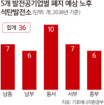 “에너지 전환 대응… 발전5개사, 하나로 통합”