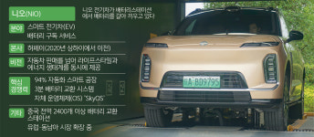 농업도시에 꽃핀 AI·모빌리티… 中 스마트 허브로 도약 [세계는 지금]