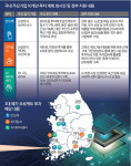 호남에 ‘반도체 팹 4기’ 제2 메모리 허브로… 정부도 지원 올인 [3대 메가프로젝트]