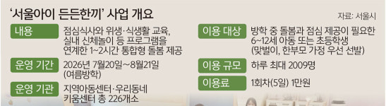 든든한끼 개시… “방학 돌봄·점심 걱정 끝”
