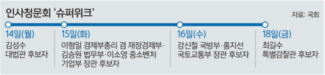 野 “김승원 사수는 이재명 공소취소 포석”… 與 “檢개혁 적임자” 방어 총력 [인사청문회 ‘슈퍼위크’]