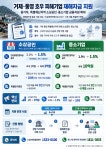 거제·통영 호우 피해 소상공인에 최대 3억…금리 1.5%로 인하