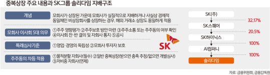 [단독] 중복상장 위약금 부과 첫 사례 ‘솔리다임’ 되나