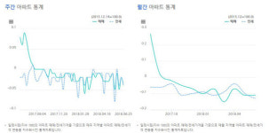 "1년째 안팔려" 식어버린 부산…해운대엔 빈집도
