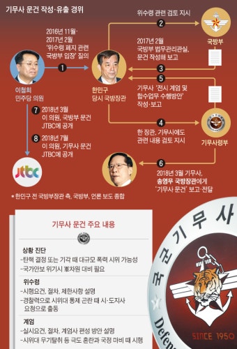 계엄 문건, 軍이 실행 목적으로 기획? 민주 의원 질의에 작성?
