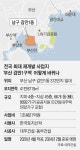 부산 감만1동에 전국 최대 9000가구 재개발