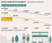 [편의점대란下]5년위약금 풀리는 2020년 폐업 대란 온다
