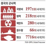 연성중국인지원센터 | 美정보기관들 "중국, 敵인지 경쟁자인지 정할 때 왔다"