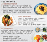 삼식이 무서운 여름방학… 엄마들 고민 덜어줄 3無 세끼