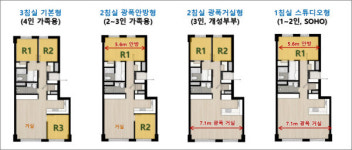 아파트의 대전환을 알리는 5가지 트렌드