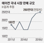 전국 공장·창고 19만동 대상 화재안전 전수조사 실시