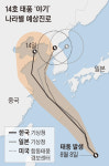태풍 야기 내주초 서해로… 한반도 상륙?