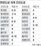 서울 도심 교통 제한에… 상인들 장사 말란건가