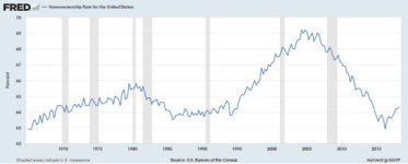 집은 빌려 쓰는 것 한국과 너무 다른 미국