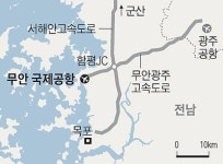 광주공항, 2021년 무안공항에 통합
