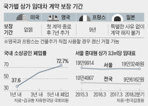 2002년엔… 건물주, 미리 올려받아 임대료 뛰어