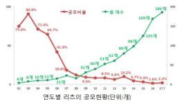 부자들만 한다는 부동산 투자, 커피값이면 할 수 있다고?