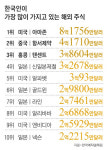 금고 속 꽁꽁, 숨겨왔던 부자들의 리스트엔…