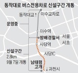 동작대로 중앙버스차로, 방배경찰서~남태령고개 2.8㎞ 구간 연장해 개통