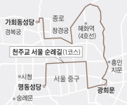 천주교 서울 순례길, 국제 순례지 된다