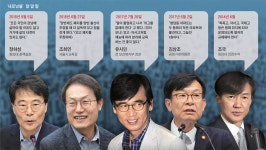 [Why] 장하성·조국… 新기득권의 탁상공론이 사다리를 걷어차고 있다
