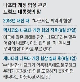 트럼프 “캐나다 정상회담 요청에 퇴짜놨다...협상 스타일 불만족”
