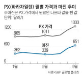 뜨거운 정유업계 올해도 천장 뚫는다