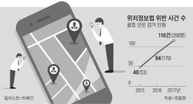 "김대리, 52시간 지켜" 위치 추적하는 회사들