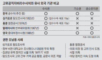 국민의힘 권성동, 대통령 영장 집행 비판…법치주의 지켜야