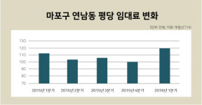 집 지을 때 인맥 활용? 망하는 지름길이죠