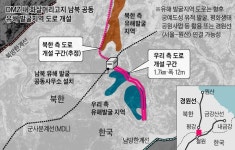 철원 화살머리 고지에 3번째 남북 도로 연결
