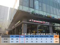 1000원 커피, 남는 것도 없어요 출혈 경쟁에 우는 카페들