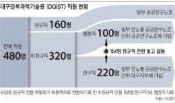 민노총 對 민노총, 디지스트 정규직 자리싸움