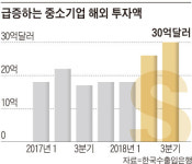 지자체서 선정한 우량 中企까지 폐업, 그 자리엔 창고가…